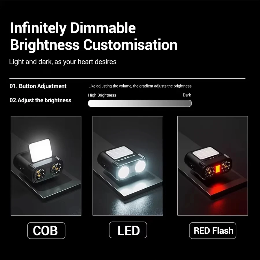 Ultra Bright Mini Rechargeable - Fishing Hat avis et prix