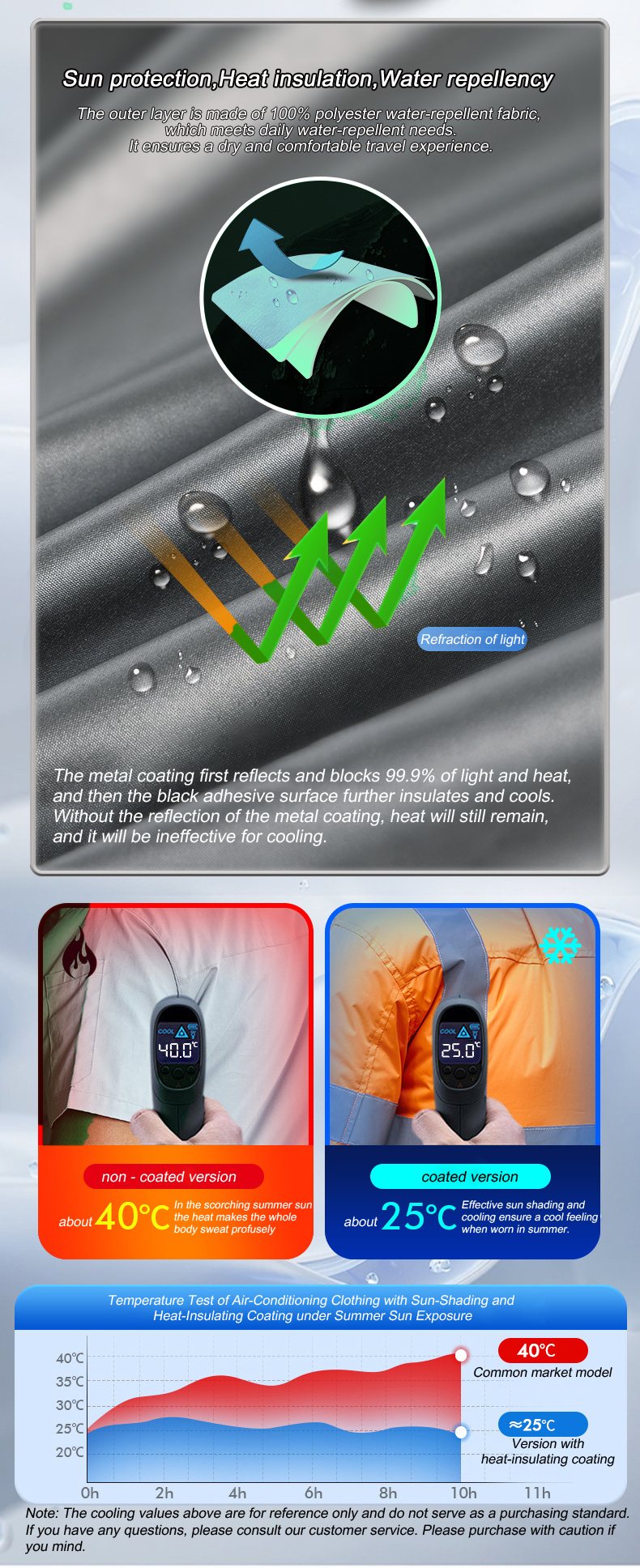 Summer Cool Vest Wearable Refr - Fishing Vest avis et prix