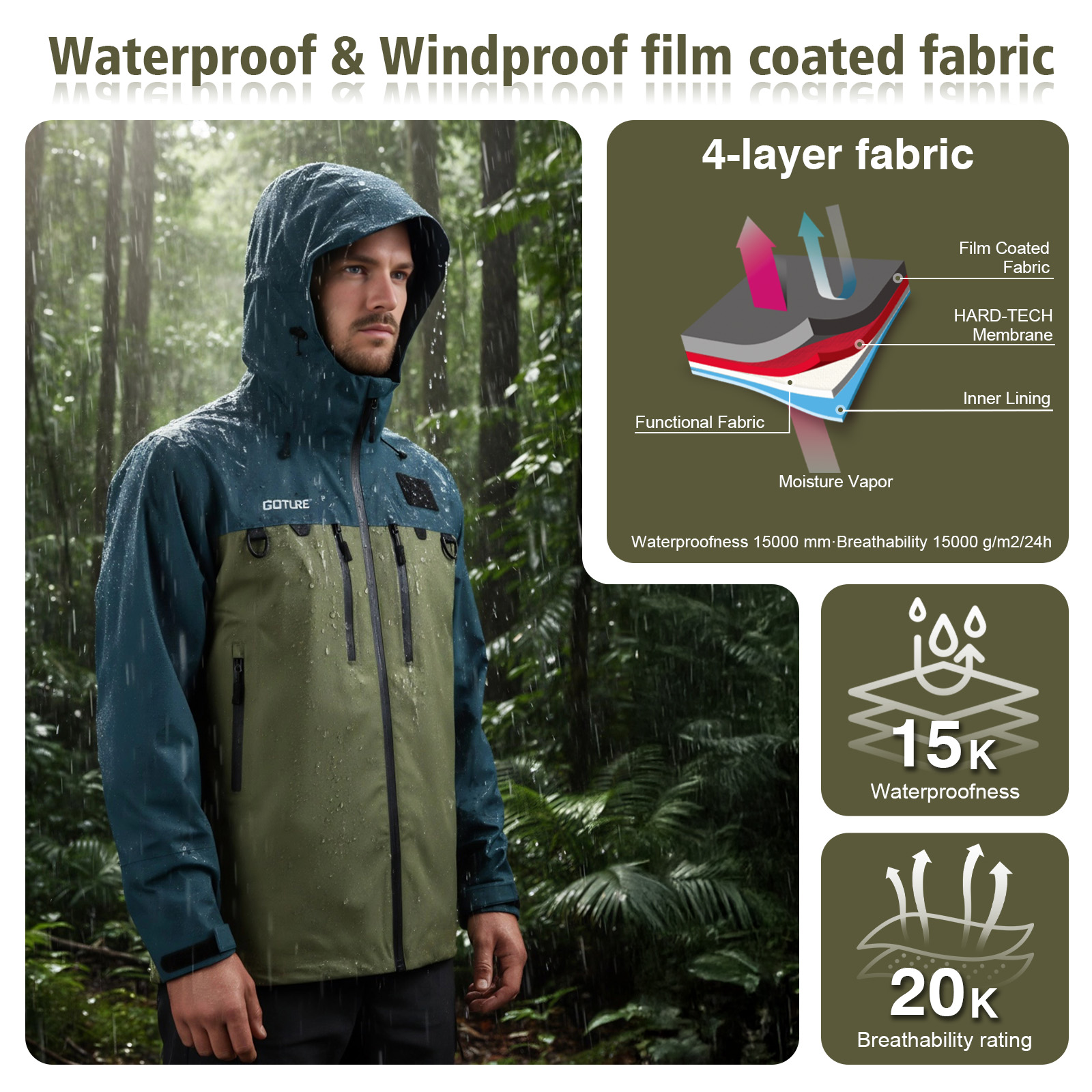 Goture Fishing Wading Jackets  - Fishing Bag Waterproof avis et prix